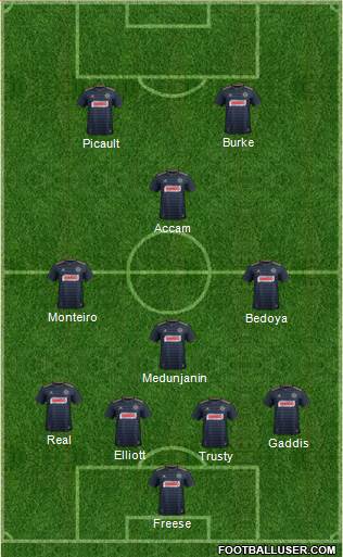 Philadelphia Union Formation 2019