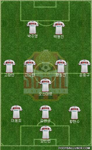 FC Seoul Formation 2019