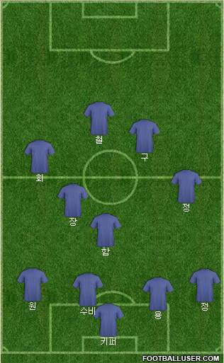 Euro 2012 Team Formation 2019
