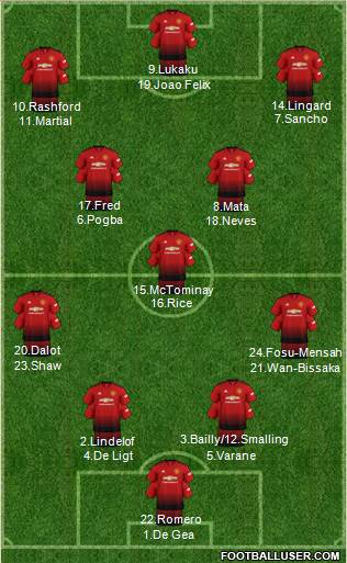 Manchester United Formation 2019