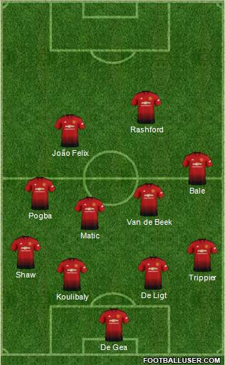 Manchester United Formation 2019