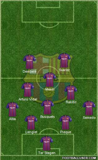 F.C. Barcelona Formation 2019