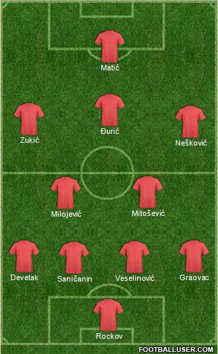 Championship Manager Team Formation 2019