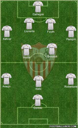 Sevilla F.C., S.A.D. Formation 2019