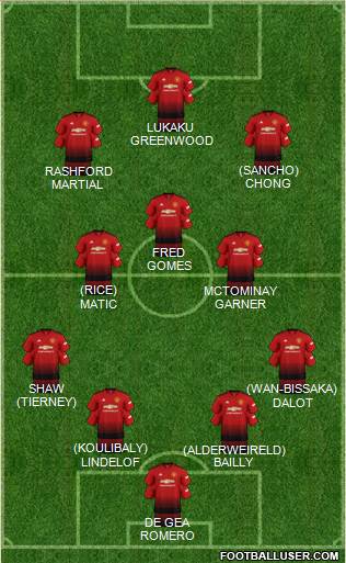 Manchester United Formation 2019