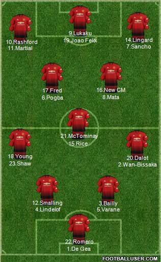 Manchester United Formation 2019