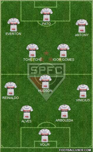 São Paulo FC Formation 2019