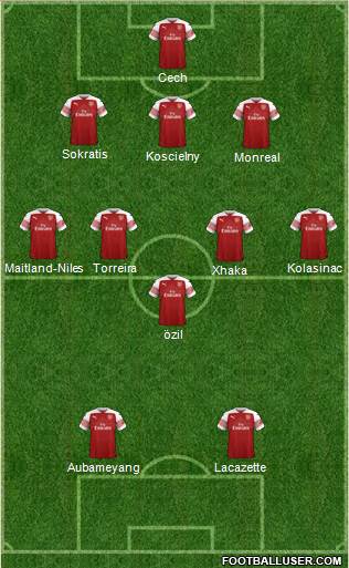 Arsenal Formation 2019