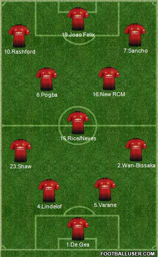 Manchester United Formation 2019