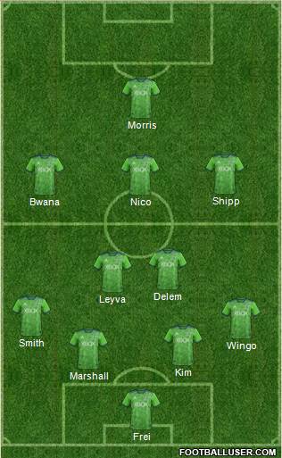 Seattle Sounders FC Formation 2019