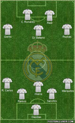 Real Madrid C.F. Formation 2019