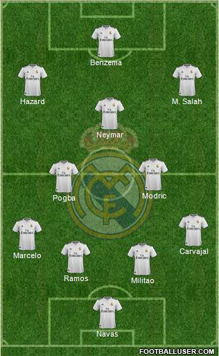 Real Madrid C.F. Formation 2019