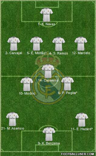 Real Madrid C.F. Formation 2019