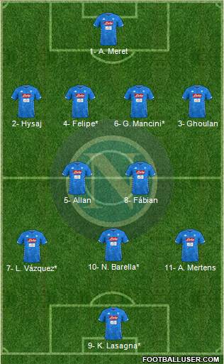 Napoli Formation 2019