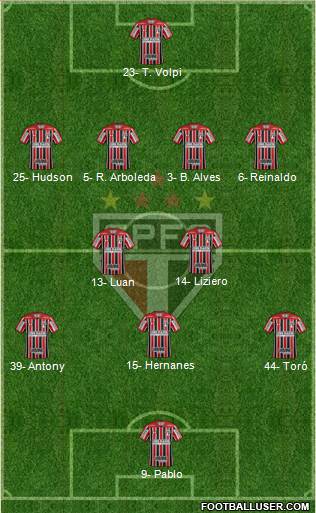 São Paulo FC Formation 2019