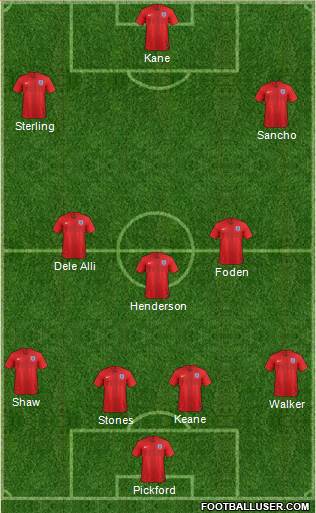 England Formation 2019