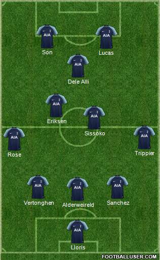 Tottenham Hotspur Formation 2019