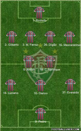 Fluminense FC Formation 2019