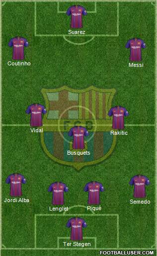 F.C. Barcelona Formation 2019