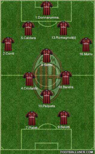 A.C. Milan Formation 2019