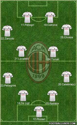 A.C. Milan Formation 2019