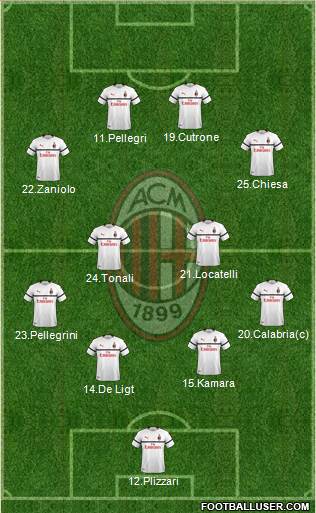 A.C. Milan Formation 2019