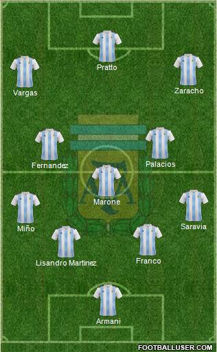 Argentina Formation 2019