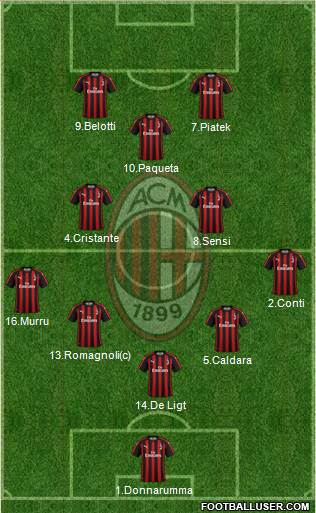A.C. Milan Formation 2019