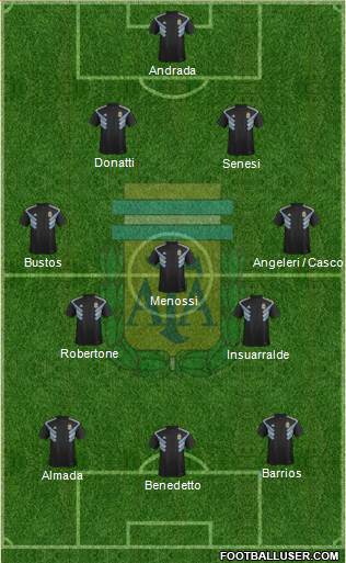 Argentina Formation 2019
