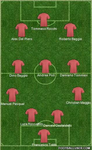 Dream Team Formation 2019