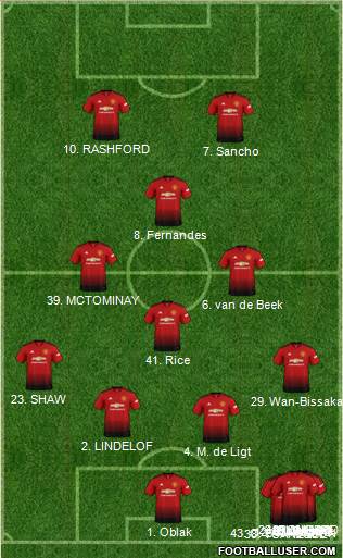 Manchester United Formation 2019