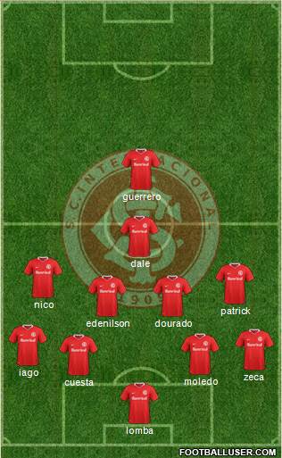 SC Internacional Formation 2019
