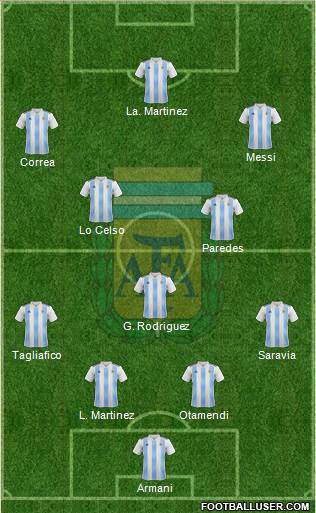 Argentina Formation 2019