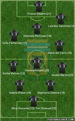 Argentina Formation 2019