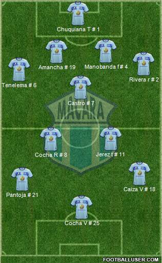 CSD Macará Formation 2019