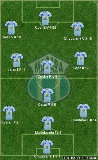 CSD Macará Formation 2019