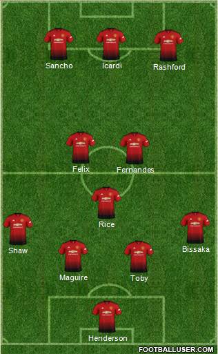 Manchester United Formation 2019