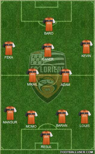 FC Lorient Bretagne Sud Formation 2019