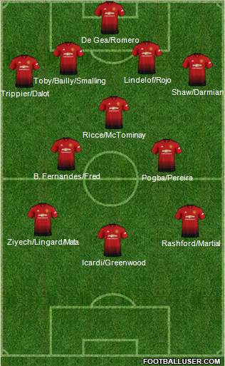 Manchester United Formation 2019