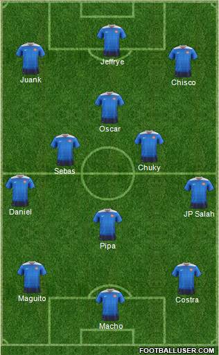 U.S.A. Formation 2019