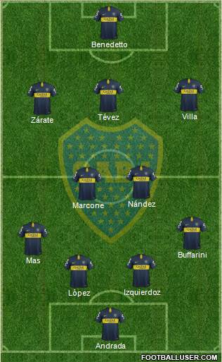 Boca Juniors Formation 2019