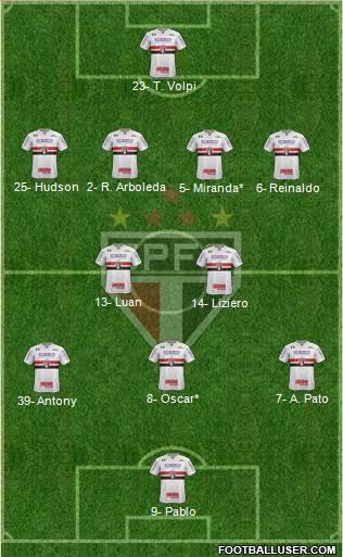 São Paulo FC Formation 2019