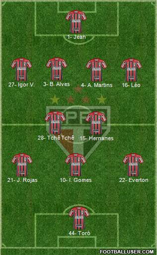 São Paulo FC Formation 2019