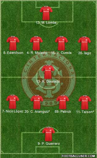 SC Internacional Formation 2019