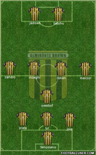 Almirante Brown Formation 2019