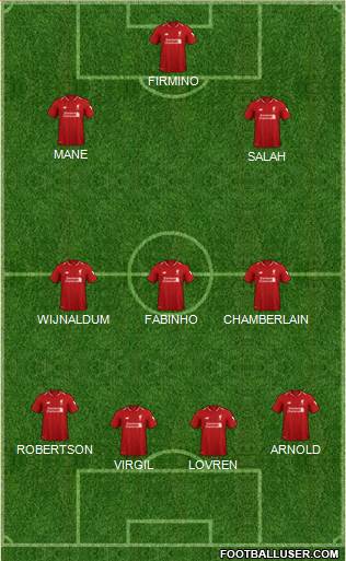 Liverpool Formation 2019