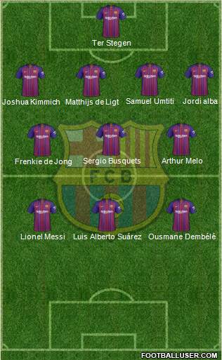 F.C. Barcelona Formation 2019
