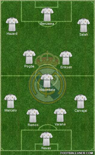 Real Madrid C.F. Formation 2019