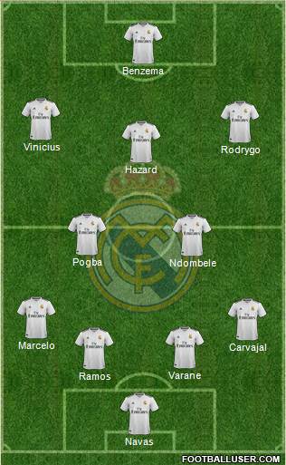 Real Madrid C.F. Formation 2019