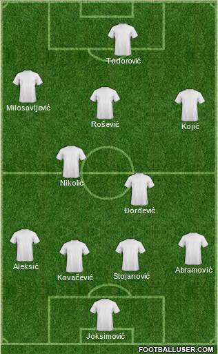 Championship Manager Team Formation 2019